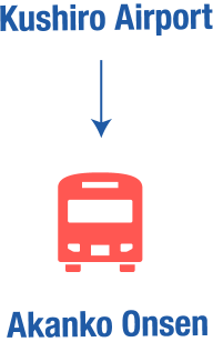 Transit between Kushiro Airport and Akanko Onsen